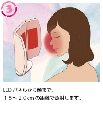 LEDパネルから顔まで、１５～２０cmの距離で照射します。