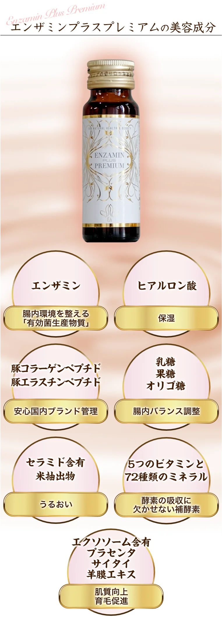 エンザミンプラスプレミアムの美容成分