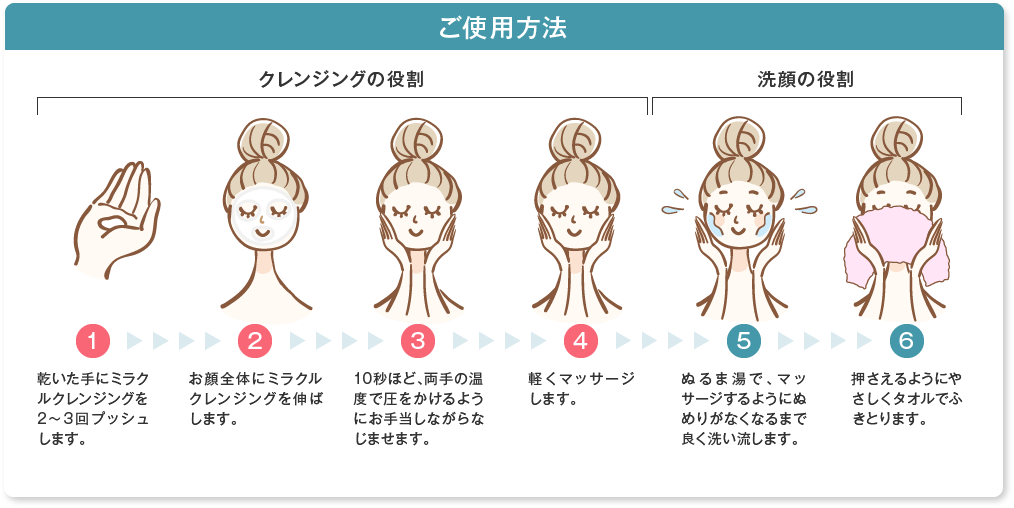ご使用方法