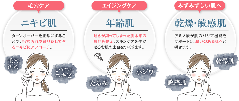 ニキビ肌　年齢肌　感想・敏感肌