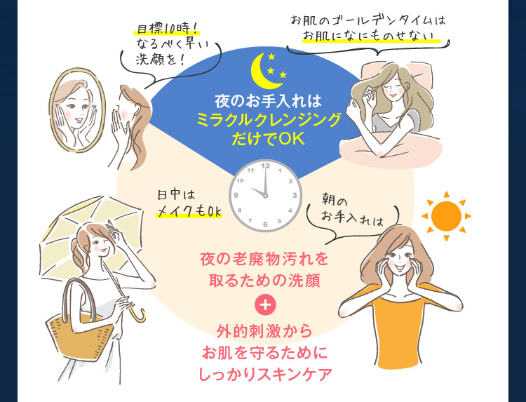 夜のお手入れはミラクルクレンジングだけでOK