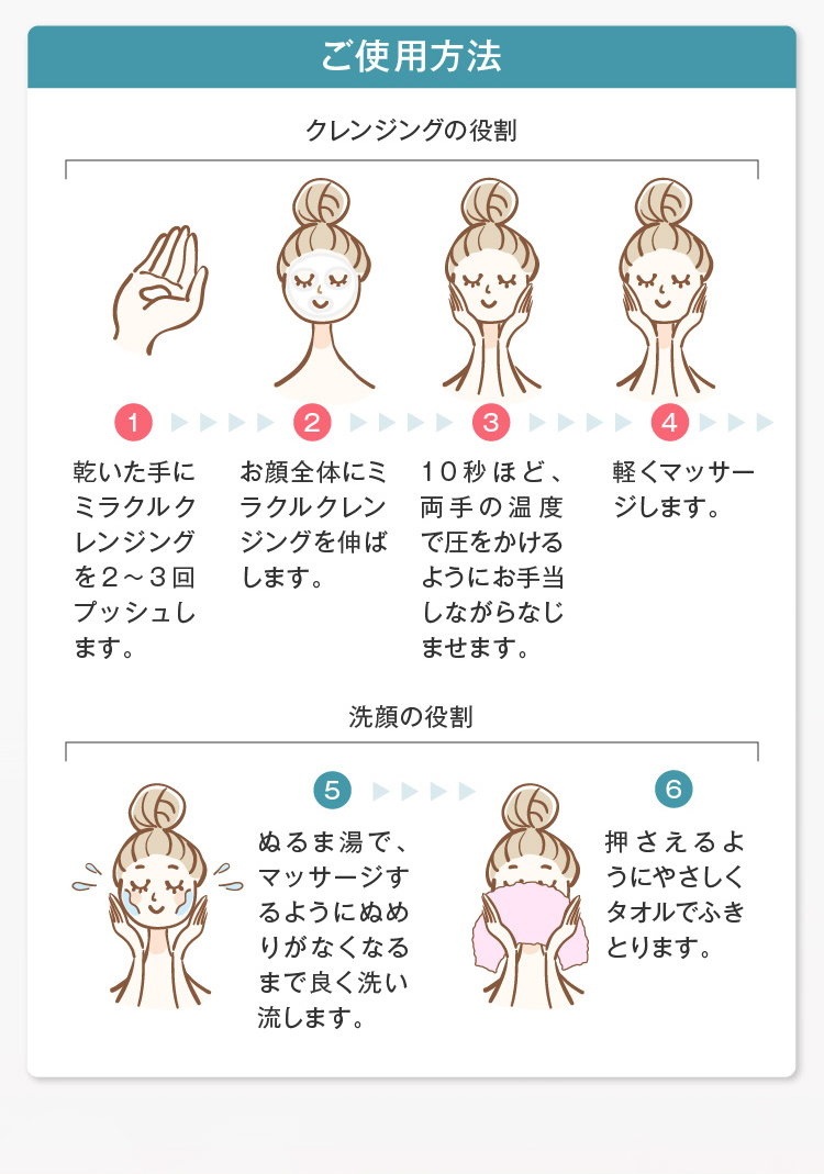 ご使用方法