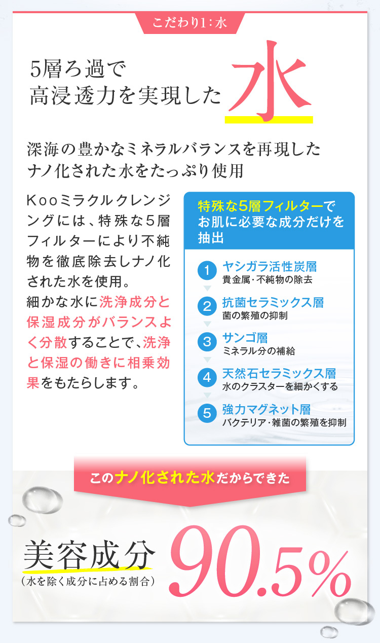 5層ろ過で高浸透力を実現した水